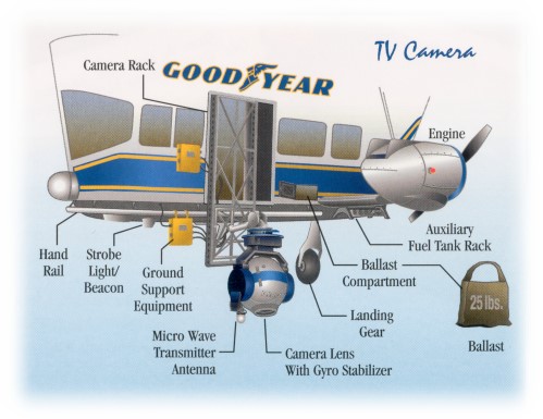 Goodyear's Camera System